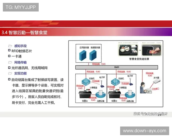 在数字化升级阶段内信号冗余备份 增强了体育赛事画面处理系统的全时稳定性